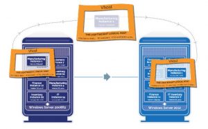 Dxenterprise Azure Shared Disks For Highly Available Sql Server Instances Scheme1