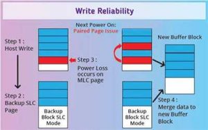 Flexxon Emmc Chip Reliability