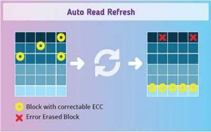 Flexxon Emmc Memory Auto Read