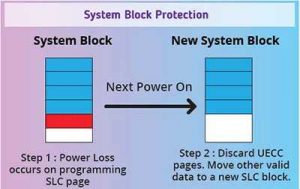 Flexxon Emmc Nand Block Protect