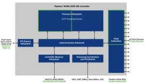 Microchip Flashtec Nvme 3xxx Ssd Controller