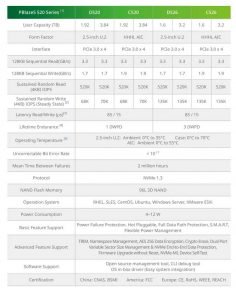 Pblaze5 520 Series Nvme Ssd Spectabl