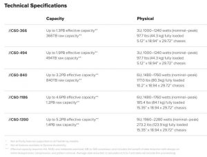 Pure Storage Flasharray C Spectabl