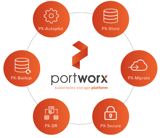 Portworx F1