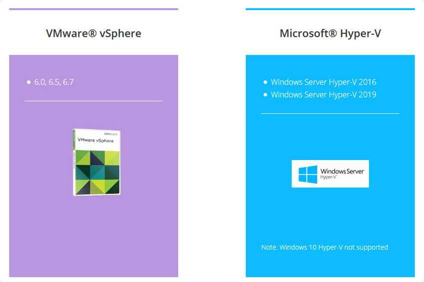 Qnap Officially Launches Hyper Data Protector LicenseFree VMware and