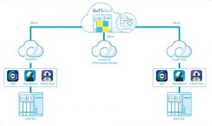 Qnap's Qutscloud Cloud Nas Solution Scheme