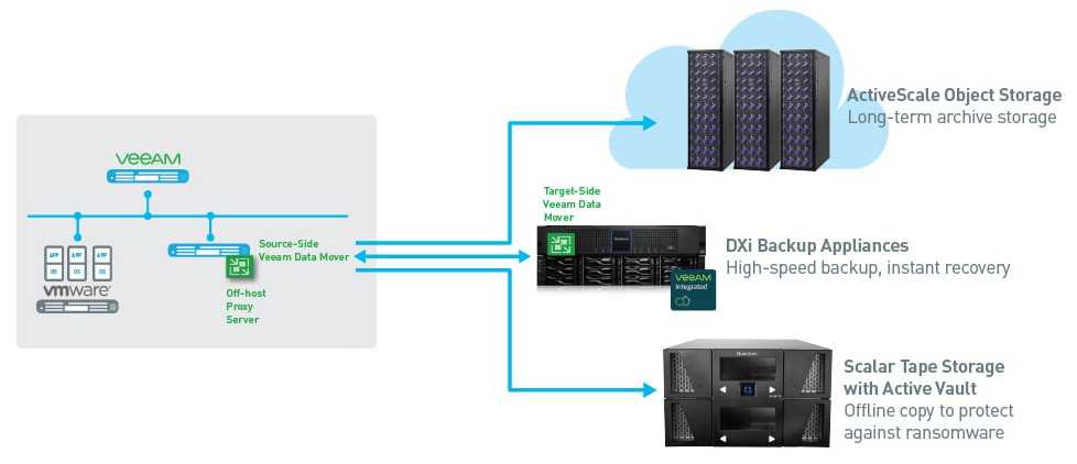 veeam backup appliance