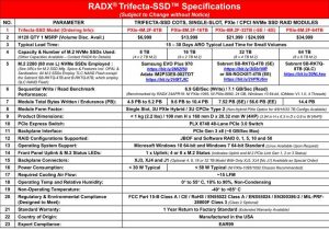 Radx Trifecta Pxie Xm.2f Ssd Module Spectabl