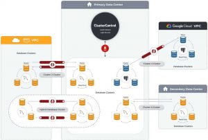 Severalnines Cluster To Cluster Replication