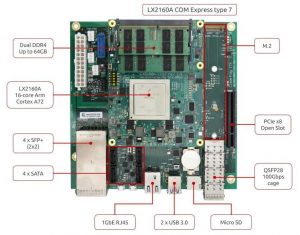 Solidrun Clearfog Cx Lx2k Rev3 Layout