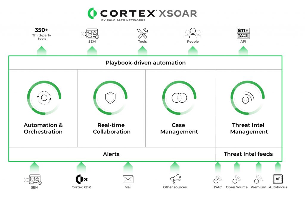 code42 software inc code42 software inc