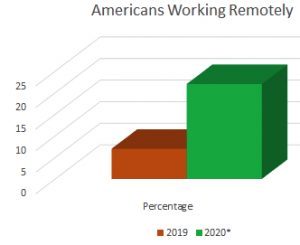 Dcig Remote Worker Backup Software F2