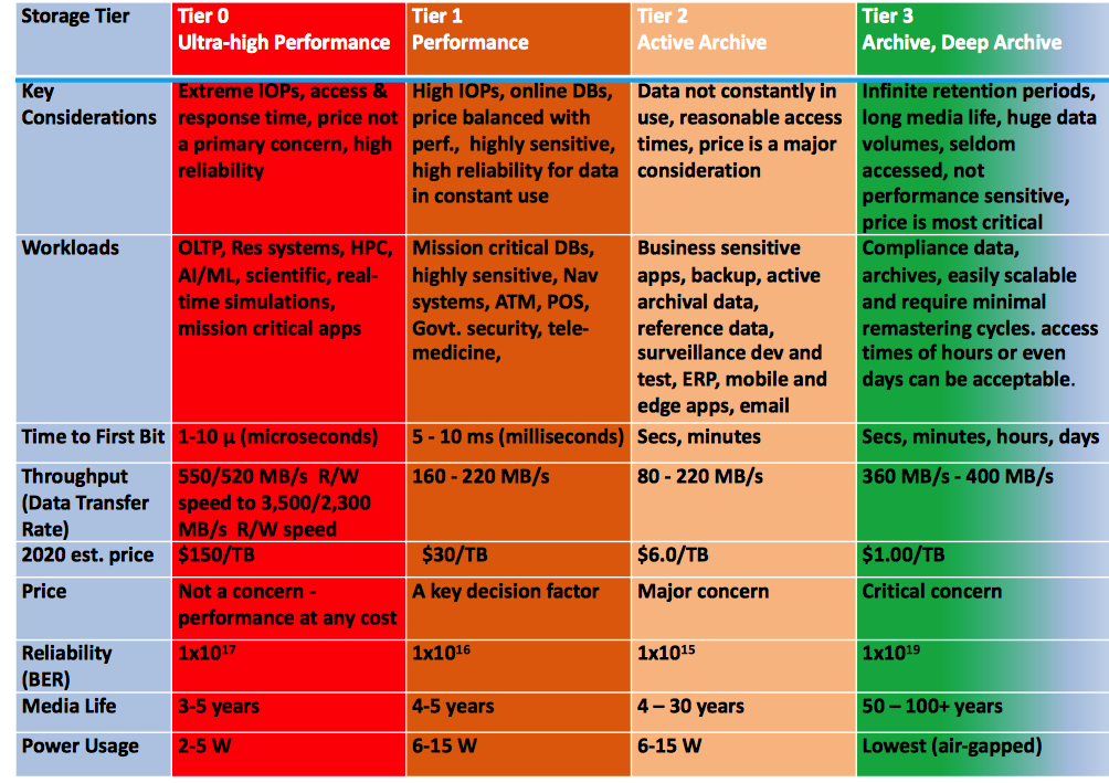 Horison Zettabyte F2