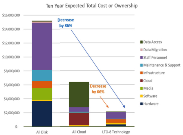 Horison Zettabyte F3