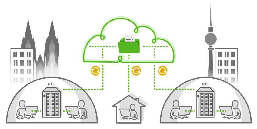 Luckycloud Qnap