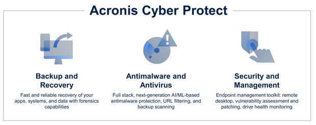 Acronis Cyber Protect Cloud, Acronis Cyber Protect 15 and Acronis