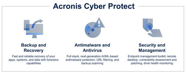 acronis backup cloud pricing acronis backup cloud pricing