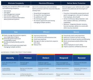 Acronis Cyber Protect Spectabl