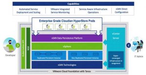 Cloudian Vmware Vsan Solution Scheme