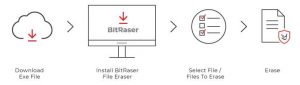 Deployment Bitraser For File