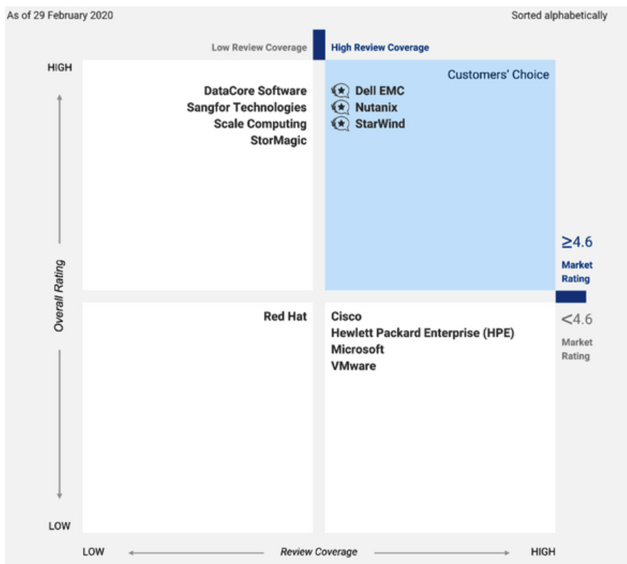 peer insights