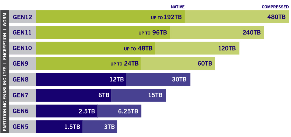 Lto 9 Roadmap