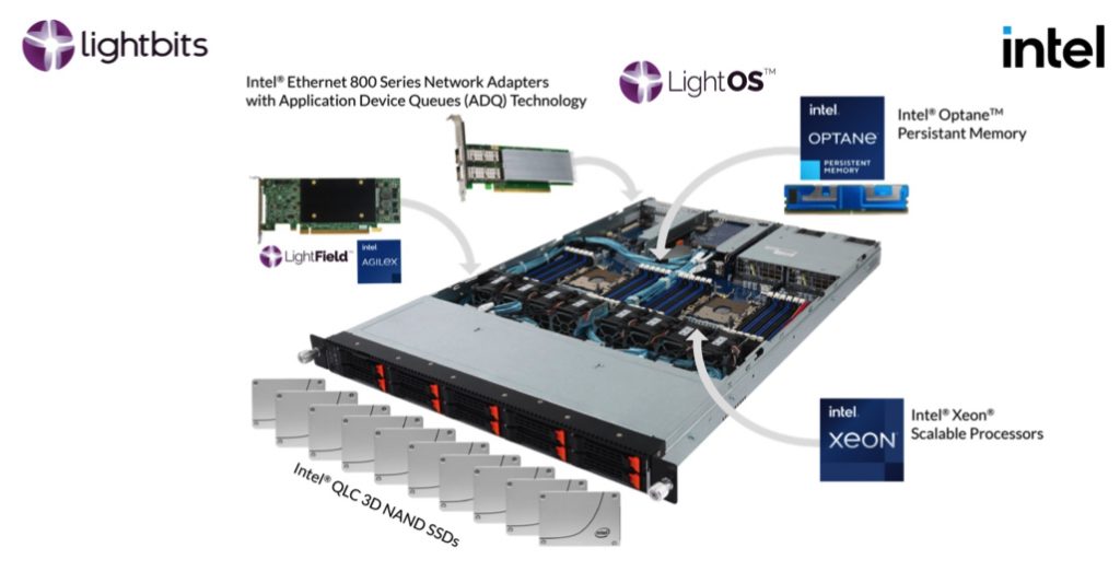 Lightbits Labs Intel