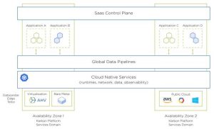 Nutanix Karbon Services Kps Architecture