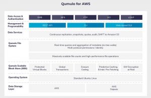 Qumulo Aws Architecture