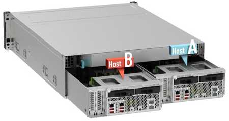 Qnap Gm 1000 Series 3u 16 Bay Rackmount With 2 Replaceable Nas Nodes Powered By Xeon E Processors Storagenewsletter Qnap Gm 1000 Series 3u 16 Bay Rackmount With 2 Replaceable Nas Nodes Powered By Xeon E Processors Storagenewsletter
