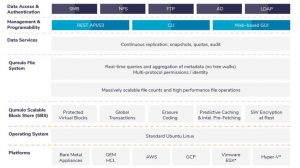 Qumulo Architecture graph 