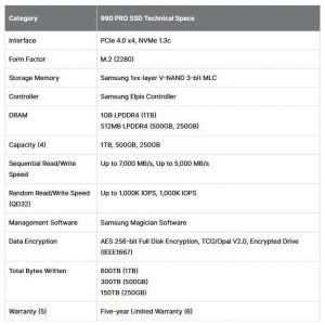 Samung Ssd 980 Pro Spectabl