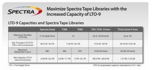 Spectra Logic Lto 9 Tape Librairies Spect