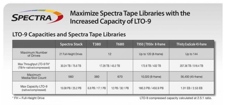 spectra tfinity spectra tfinity