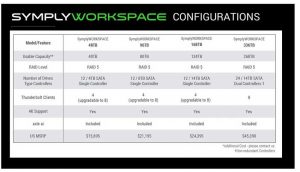 Symply workspace Configurations Tabl