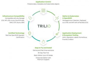 Trilio Scheme