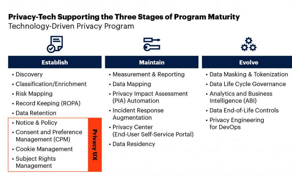 By 2023, 65 of World's Population Will Have Personal Data Covered