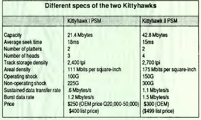 Hp Kittyhawk