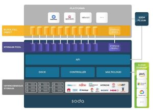 Soda Overview