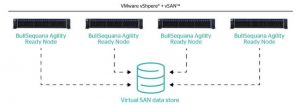 Atos Bullsequana Agility 2
