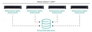 Atos Bullsequana Agility 2