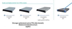 Atos Bullsequana Agility 5