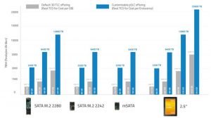 Atp Electronics Launches The A700pi E700pi Series Scheme 3