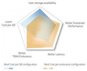 Atp Electronics Launches The A700pi E700pi Series Scheme2