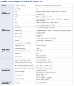 Acronis Cyber Appliance Spectabl