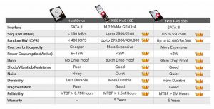 Addlink Ssd Tabl