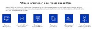 Alfresco Information Governance Scheme