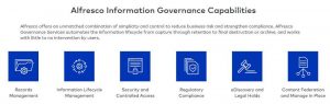 Alfresco Information Governance Scheme