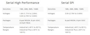 Avalanche's Serial (spi) P Sram Spec