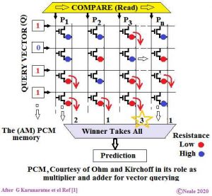Fig 3 Final Querying Dot Product
